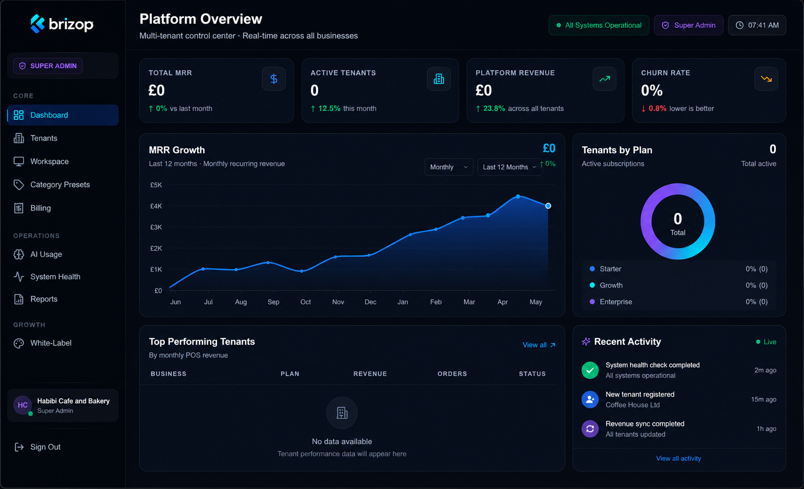 Brizop Dashboard